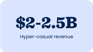 hyper-casual revenue